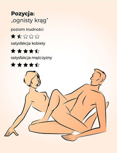z21501404Q,Pozycja-seksualna--ognisty-krag.jpg