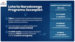 Gdzie te wasze wygrane poszczepieni szczęśliwcy ?