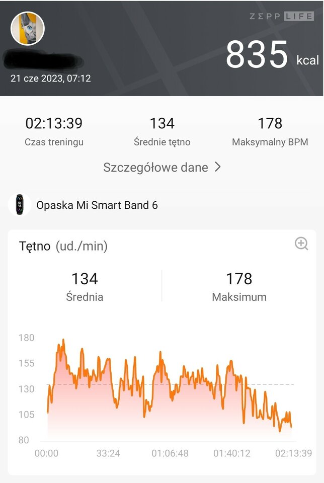 Trening - agamich