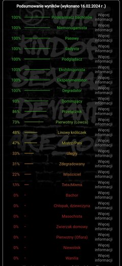 Test BDSM