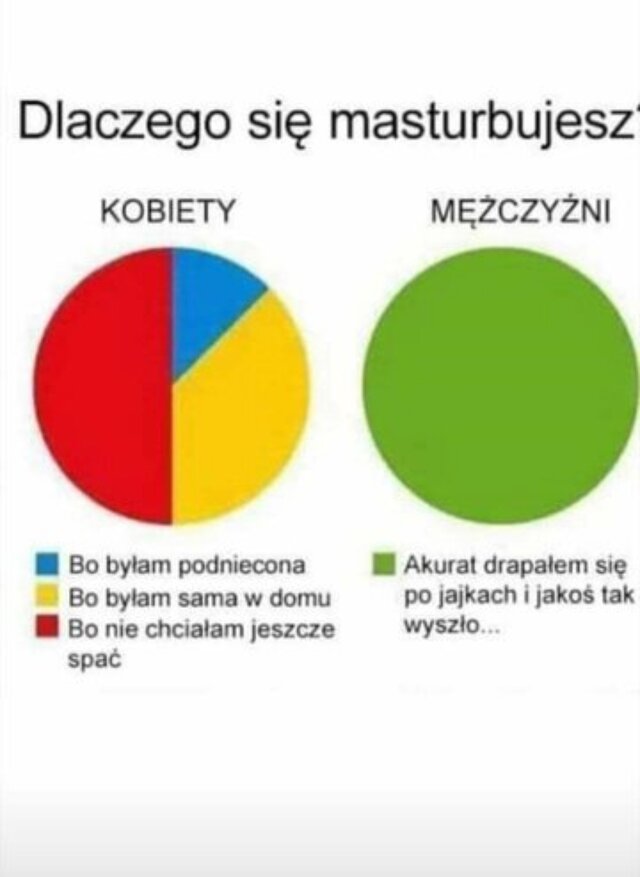 LubieBycSam